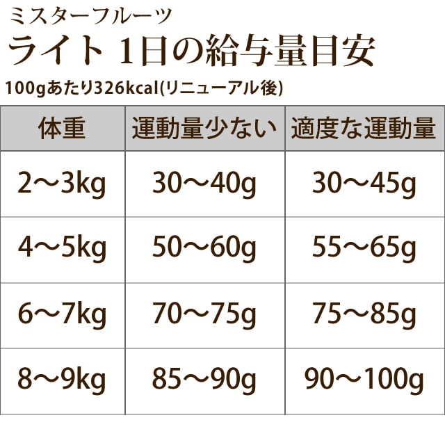 ダイエットフード ten 短期スタイル ダイエットシェイク | 健康食品のことなら井藤漢方製薬