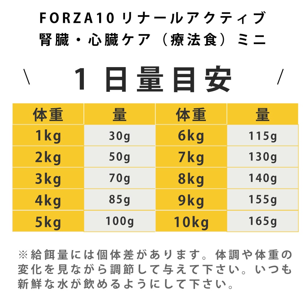 犬用腎臓ケア 小袋お試しセット