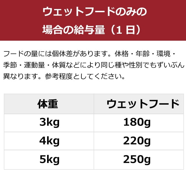 ���˥�����ǭ����ƥ���ץ��ƥ��ȡ�pH���� ���ȥ�Х��ȷ��� �ܡ�100g��ǭ�̡�����åȥա��ɡ�����ץ꡼�ȥա��ɡ�������ˡ��