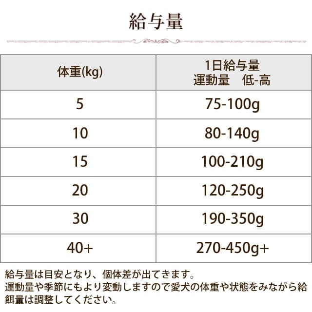 ڽ̵AATUʥȥ   ɥåա 1.5kg a0336ۢ2025ǯ10ʹ߽缡˥塼