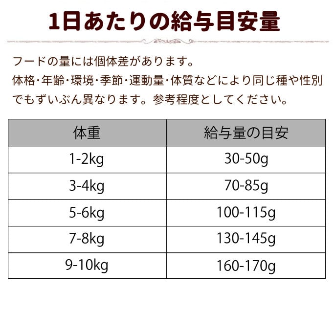 FORZA10｜デイリーフォルツァ ローグレイン ミニフィッシュ 900g