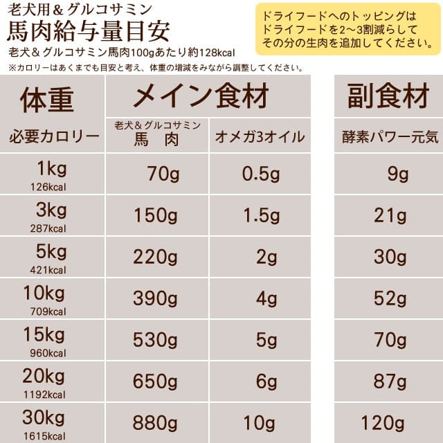  ࡡ륳ߥʬȥ졼 1kga0016