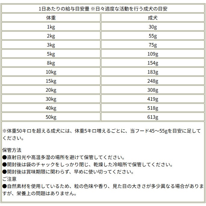 ナチュラルバランス ポテト ダック ドッグフード 3袋 × 5.45kg 臨時パッケージ仕様 ナチュラルバランス ポテト ダック ドッグフード 3袋 × 5.45kg 臨時パッケージ仕様