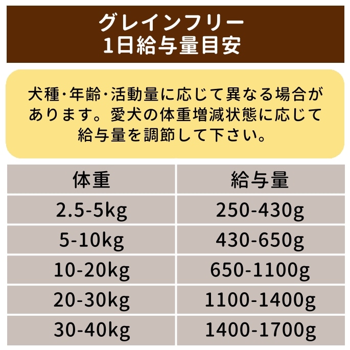 �ƥ饫�˥������쥤��ե꡼��������ȥѡ����˥åץ���ǥ饤����&����ߡ��� 200g 1��/6��/12��