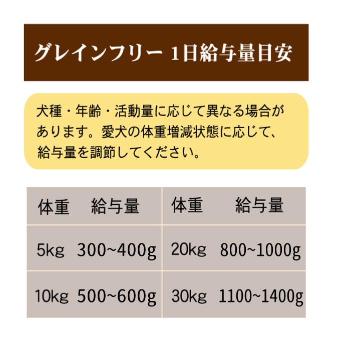 ƥ饫˥쥤ե꡼ȥѡ˥åץǥ饤&ߡ 200g 1/6/12