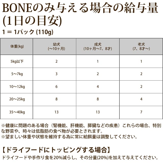  BONE եå塡1.1kgꡡ̵ ѥåȯ۹οʲաɡa0246