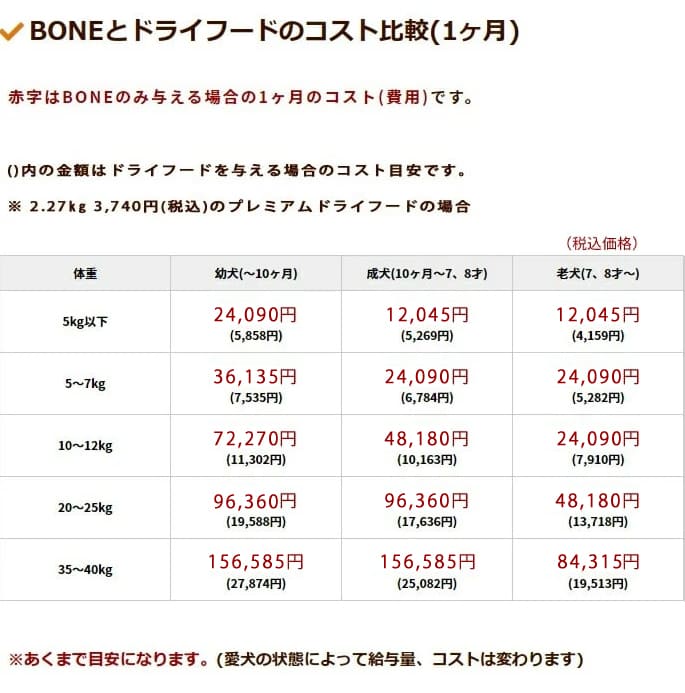 ���� ������BONE �ե��å��塡1.1kg��3Ȣ���äޤȤ��㤤���ޤ��դ���ȯ������۹�οʲ����������ա��ɡ�a0246��