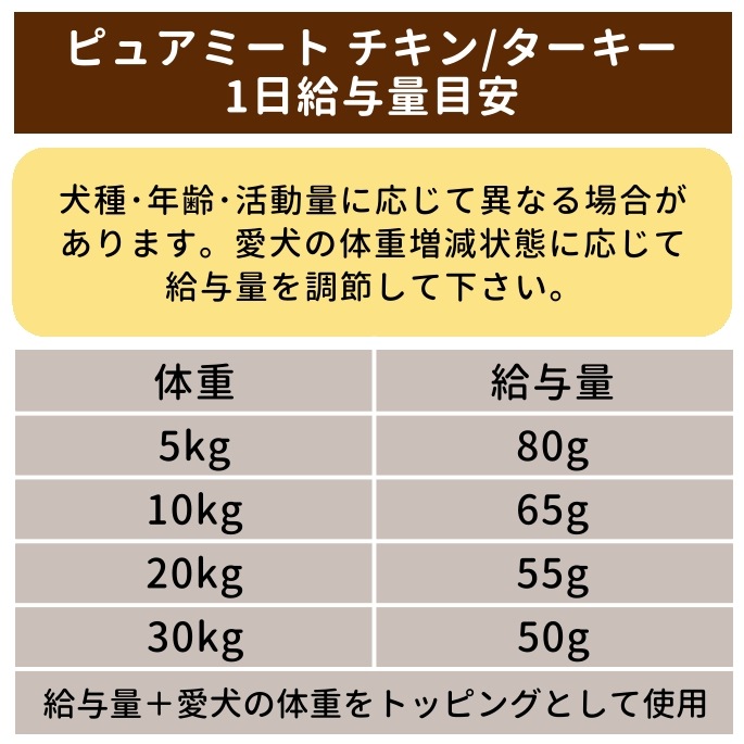 テラカニス ピュアミート お肉屋さんのベストセレクト ピュアチキン