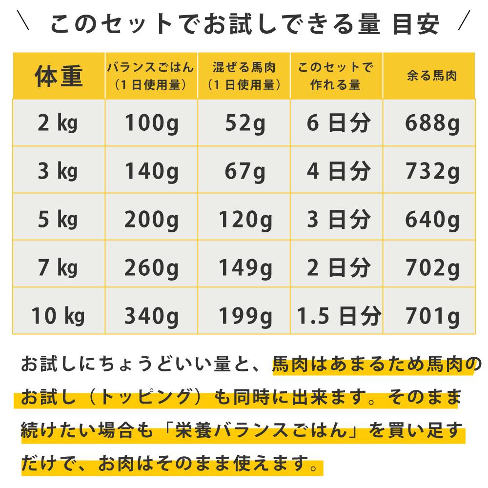 �����ѡ����ꤴ�Ϥ󥹥����ȥ��åȡ������ˡ�����Ǥ��Ϥ���