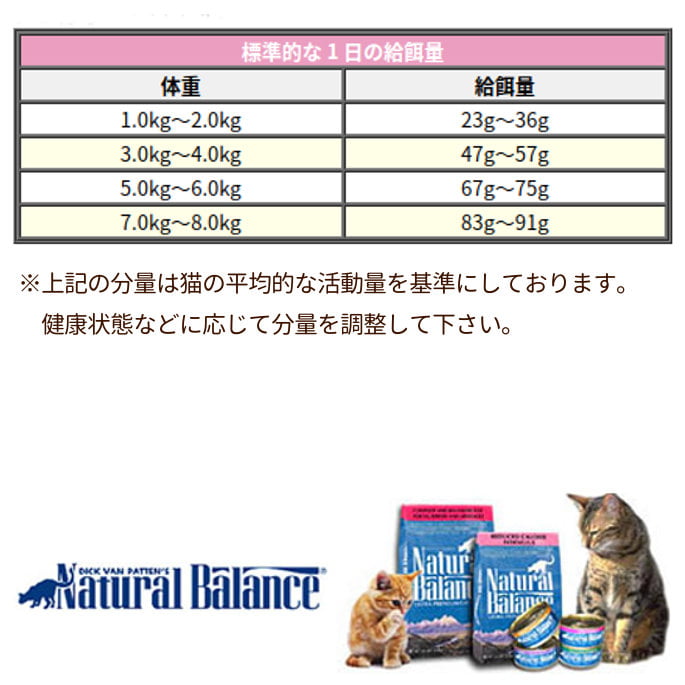 ナチュラルバランス リデュースカロリー キャットフード 1kg