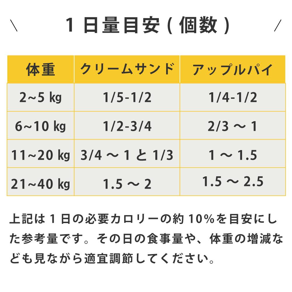 �����Ѥ���ġ��͵��������ĥ٥���3���åȡʥ��åץ�ѥ��դ��ˡڥϥ���ɥ��࿩Ʋ�ۡ������ء�