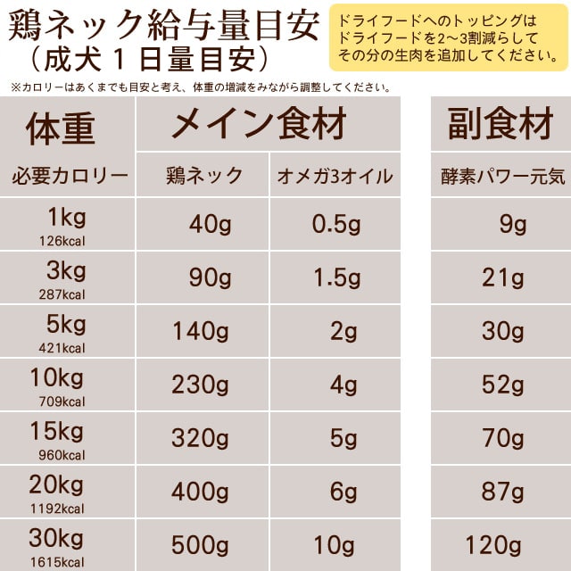 ǭåȡĤȴܤŤ3å 1.5kg(500g)