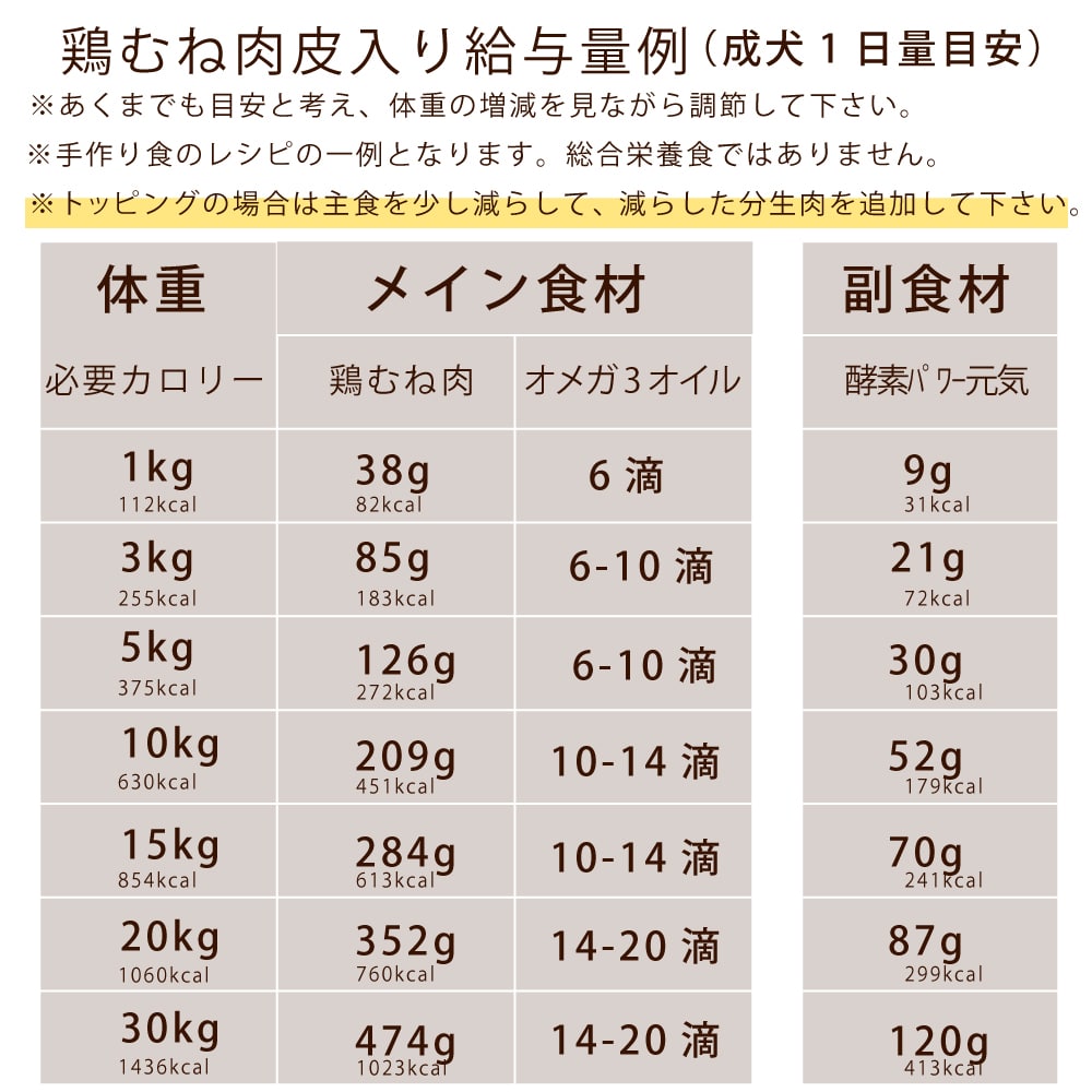 ǭåȡĤȴܤŤ3å 1.5kg(500g)