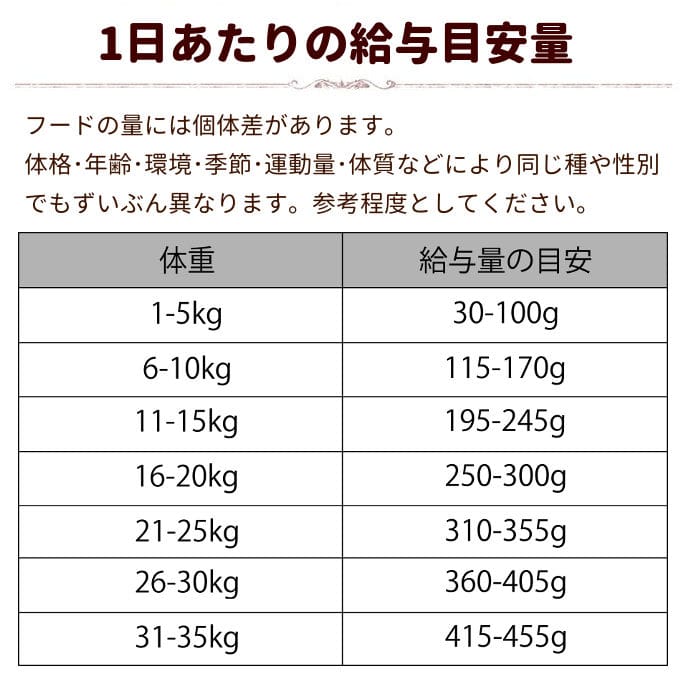 FORZA10 アダルトミディアムホース12.0kg デイリーフォルツァ ミニ ホース(小粒)/ミディアム ホース(中粒