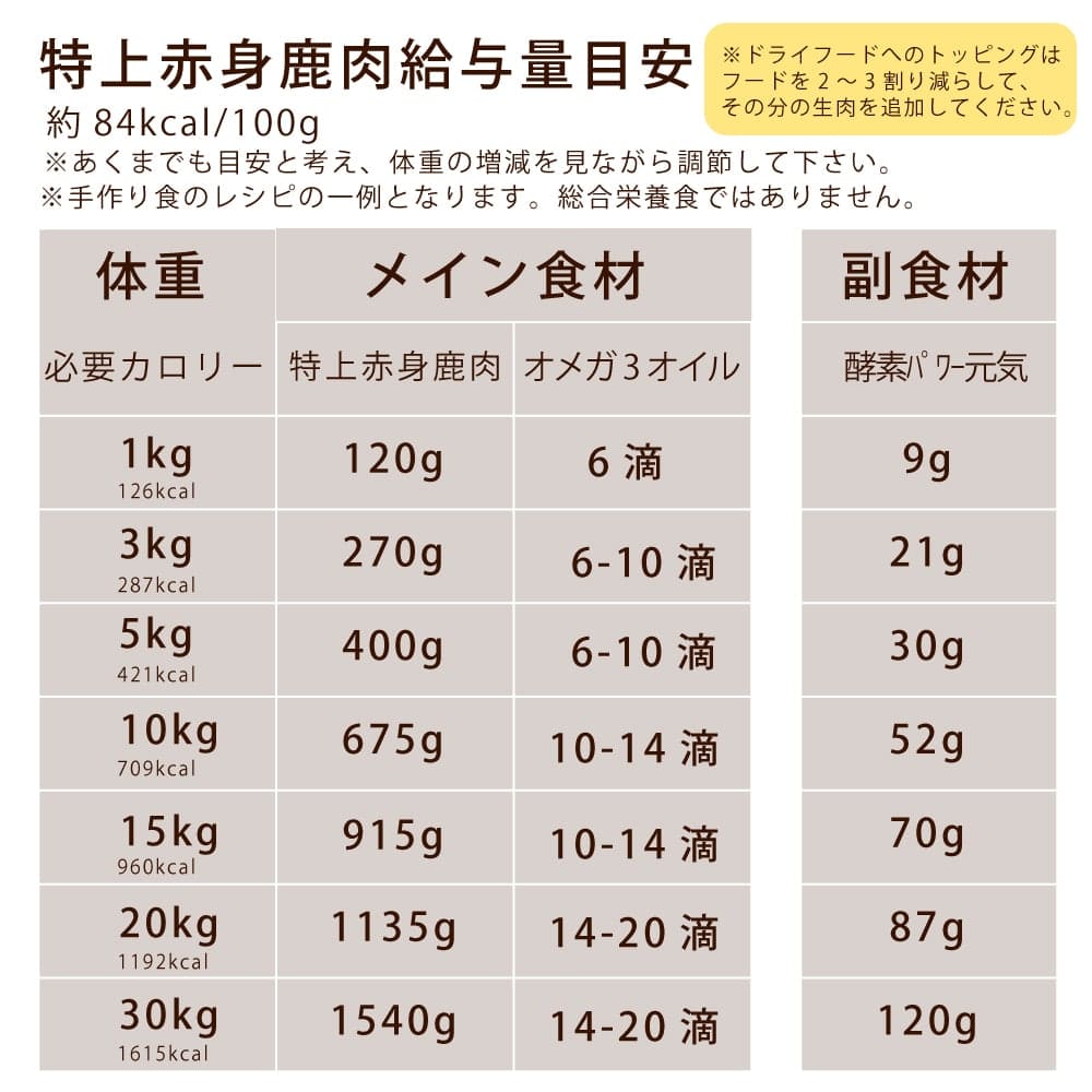 Ĺþֿȼʬȥ졼 450gߥǭˤ⤴Ѥޤ