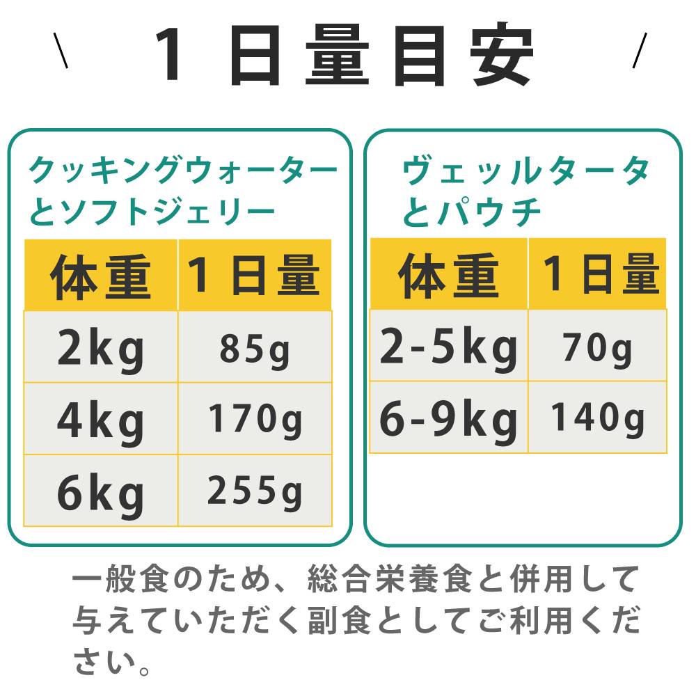 ǭ���ʥ����륳���ɡ�12�浪��������ȥ��åȡ�85g��8�70g��4���ǭ�ѡ����̿��������ꥢ�֥��ɡ��̵͡��ѥ���