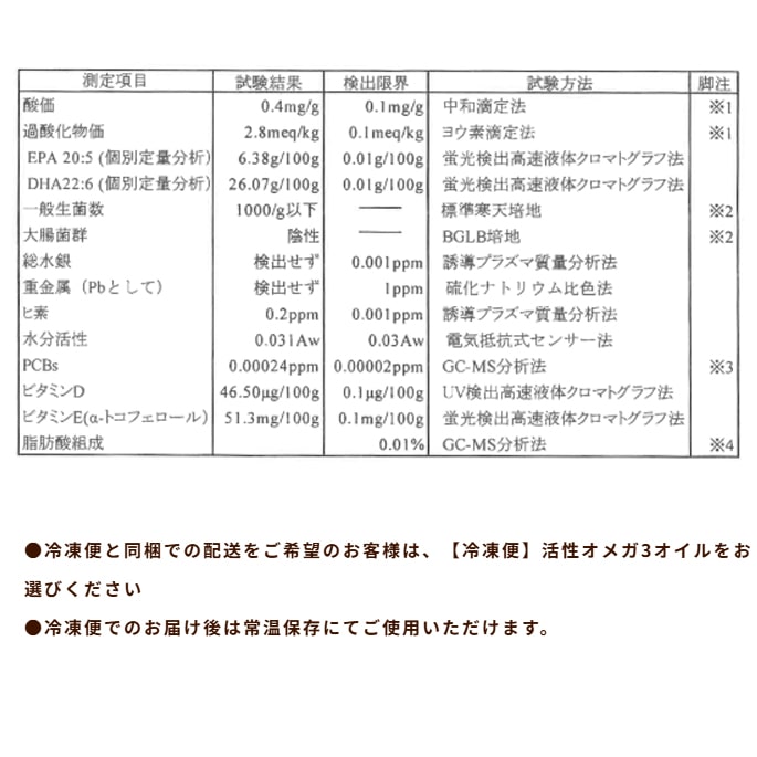 ǭѡᥬ3롡ᥬ3û/DHA/EPAۡǤޤ
