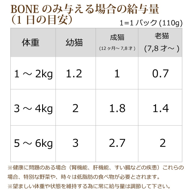 BONE ǭ������å� 110g��2�ġʥ�����1�ġ��Ύ���1�ġ�