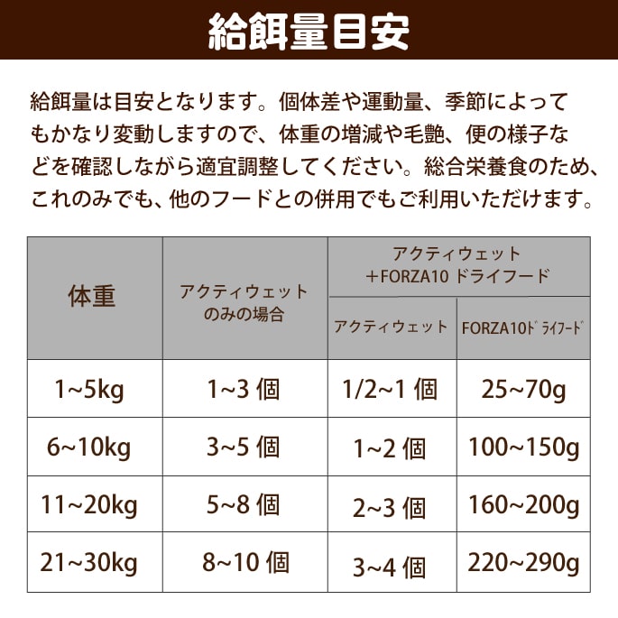 FORZA10��ˡ���ø��ѥ����ƥ������å� ����ƥ��ƥ��ʥ� �������ʰ�Ĳ��100g���ѥƥ����ס�(�ե���ĥ��ǥ�����)��������ܿ�