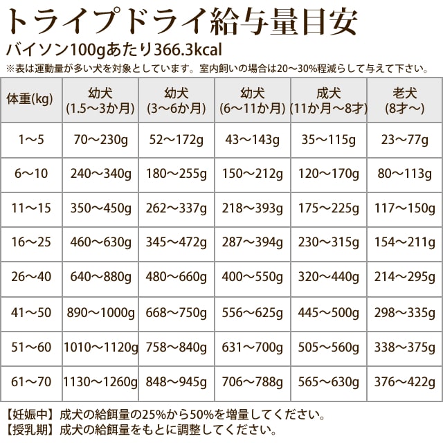 �ȥ饤�ץɥ饤���ɥå��ա��ɡ��Х�����2.72kg�����������Ǥ��ޤ���