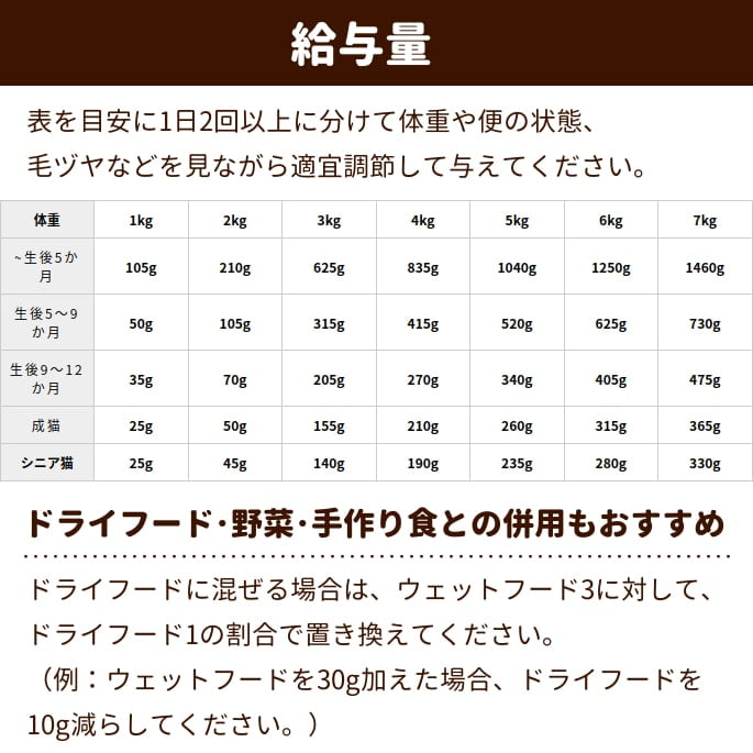 ����ȥ꡼������ ��ȥ�ȡá�ǭ�ѡۥե����饤�󥢥ɥХ󥹡��ץ�ߥ���ݡ��� 12�ޥ��åȡ�1�ޤ�����70g��������ܿ�����ǭ����ǭ�����˥�ǭ�б�