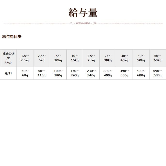 �ɥå��ա��� ����ѥ��� ������ȥǥ��꡼���ܥȥ롡300g