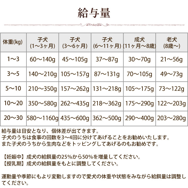 愛犬用 涙やけトルン&フードセット｜ドッグフードの通販・帝塚山