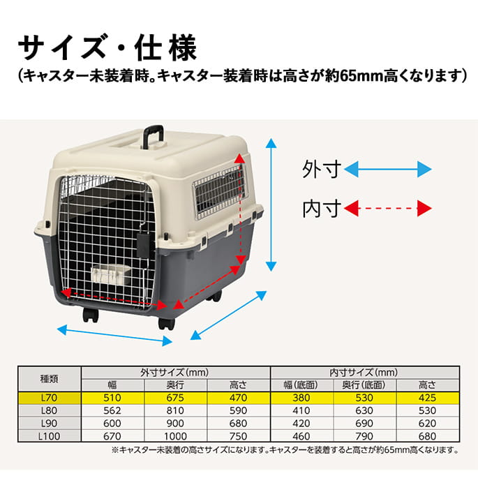 ペットキャリー｜inuneru クレートL70 中型犬用｜ドックフードの通販