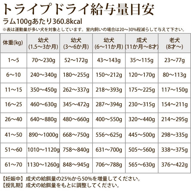 ������̵�������ޤ��աۥȥ饤�ץɥ饤���ɥå��ա��ɡ���ࡡ6.36kg�����������Ǥ��ޤ���