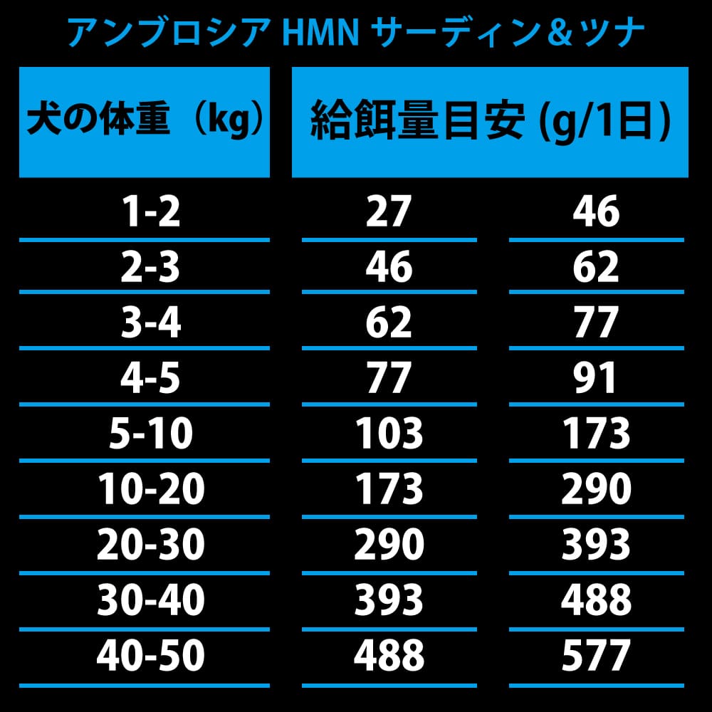 ֥ HMN 5Ḥ̂100g5糧å  ǯбѥɥ饤աɡAMBROSIA(ơ)