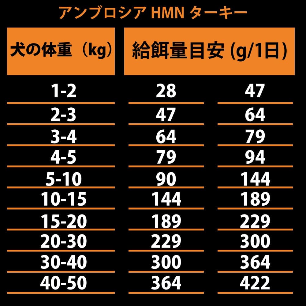 ֥ HMN 5Ḥ̂100g5糧å  ǯбѥɥ饤աɡAMBROSIA(ơ)