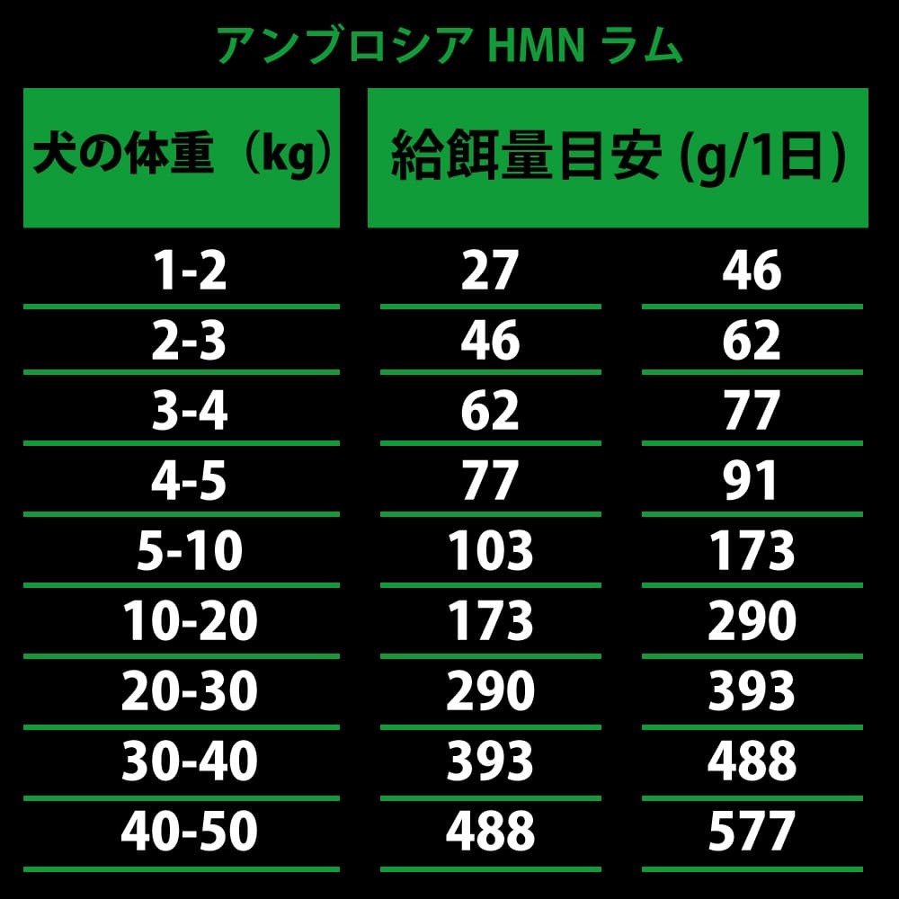 ֥ HMN 5Ḥ̂100g5糧å  ǯбѥɥ饤աɡAMBROSIA(ơ)