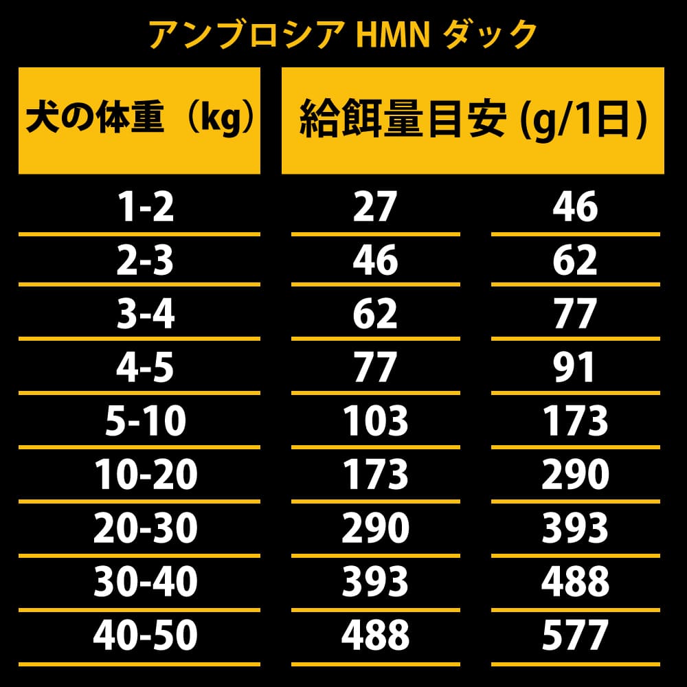 ֥ HMN 5Ḥ̂100g5糧å  ǯбѥɥ饤աɡAMBROSIA(ơ)