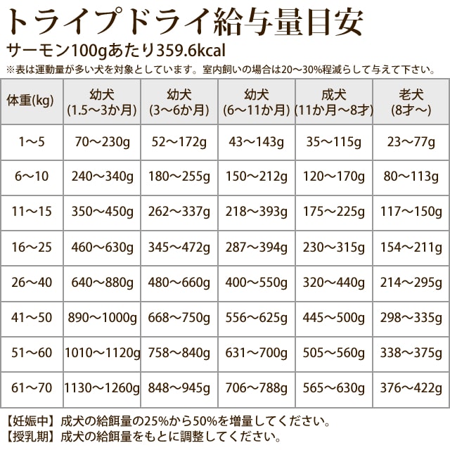 �ȥ饤�ץɥ饤���ɥå��ա��ɡ��磻��ɥ������2.72kg�����������Ǥ��ޤ���