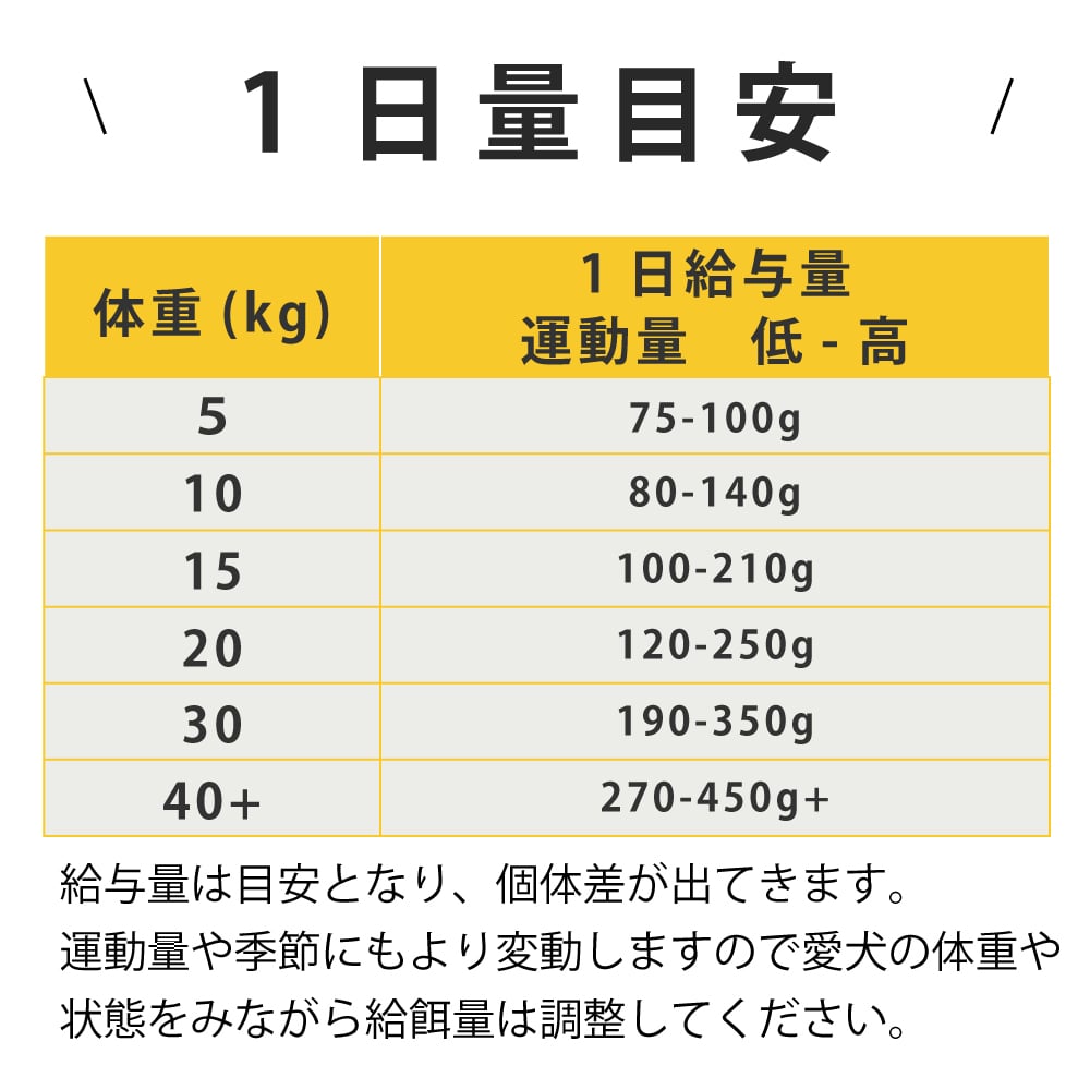 �ڽ������̵����AATU�ʥ����ȥ����˥�������  �ɥå��ա��� 1.5kg ����������