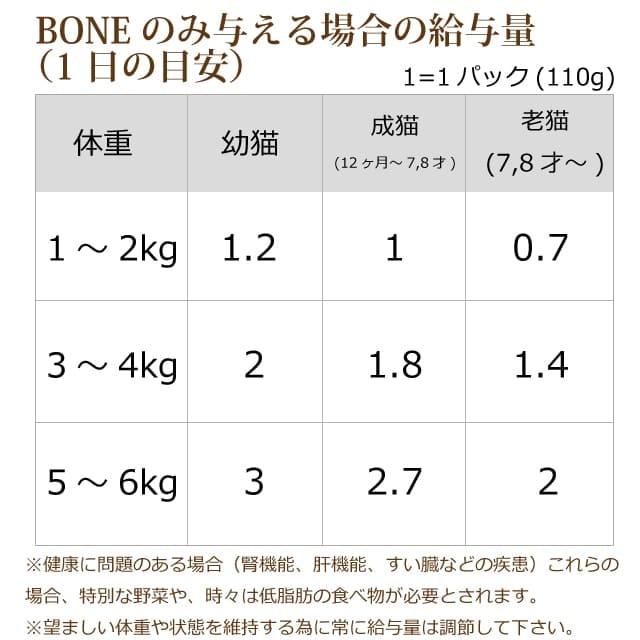 ǭ�� ������BONE �ۡ�����1.1kg�������ꡡ����̵�� �����������ѥå���ȯ������۹�οʲ����������ա��ɡ�a0251��