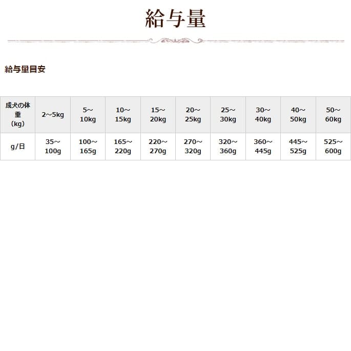 �ɥå��ա��� ����ѥ��� ���ڥ����Х�󥹥ɥ������åȡ�12kg