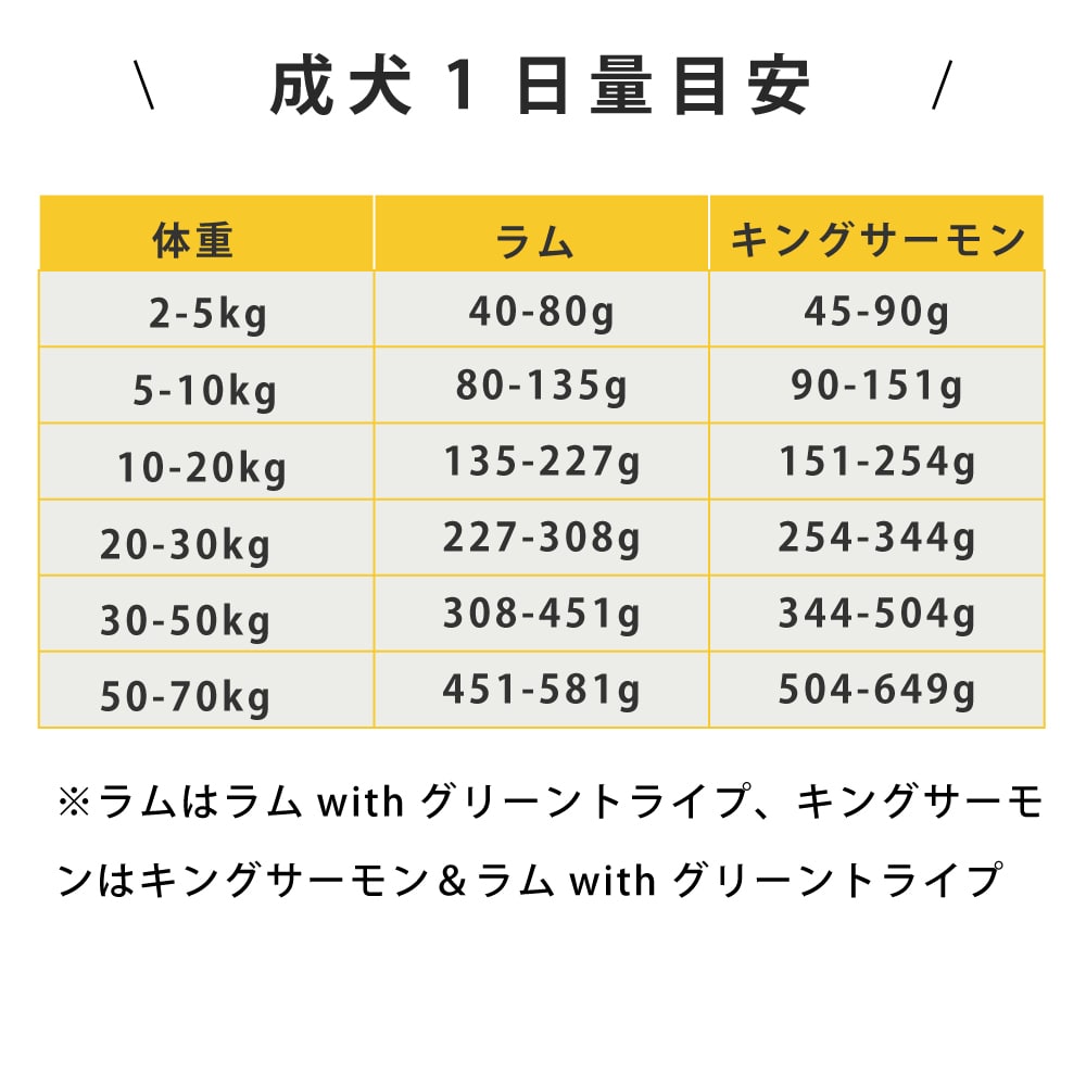 ���ѡ��˥塼�ȥ饤�ס��ե꡼���ɥ饤���磻��ɥ��åȡ����with���꡼��ȥ饤�� / ���󥰥����������with���꡼��ȥ饤�ס�15g/380g����ǯ���б���NUTRIPE