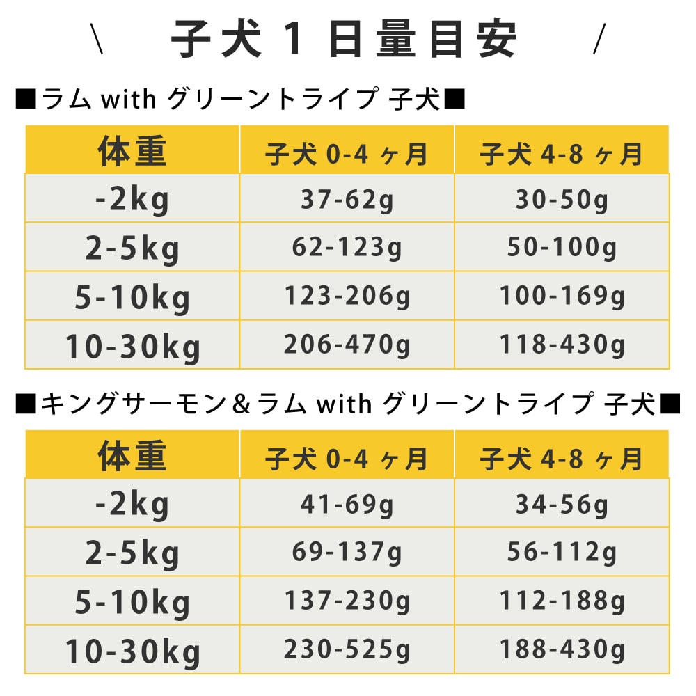 ���ѡ��˥塼�ȥ饤�ס��ե꡼���ɥ饤���磻��ɥ��åȡ����with���꡼��ȥ饤�� / ���󥰥����������with���꡼��ȥ饤�ס�15g/380g����ǯ���б���NUTRIPE