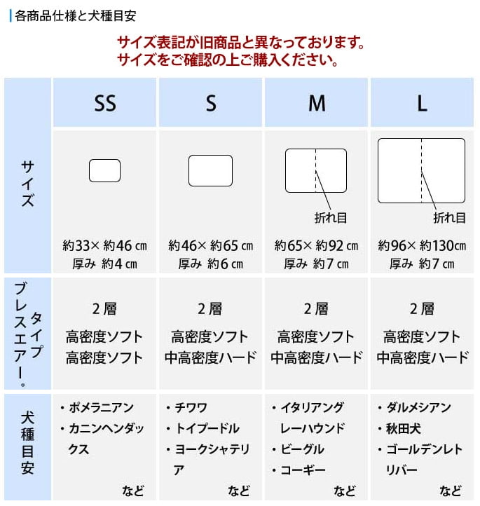 �ڥåȥ����ޥå�NEO��L��������| �����ѡ��ֲ����ӥ�