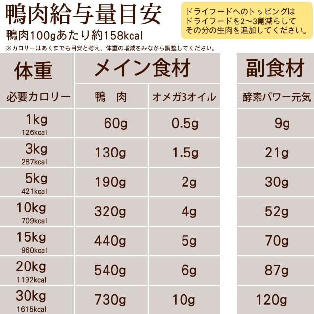 ǭ�� ���������5kg+500g ��ʬ���ȥ졼