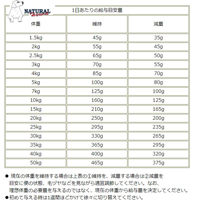 ʥϡ٥ 쥸 ⡼ ࡡ1[1.1kg]NEWѥå