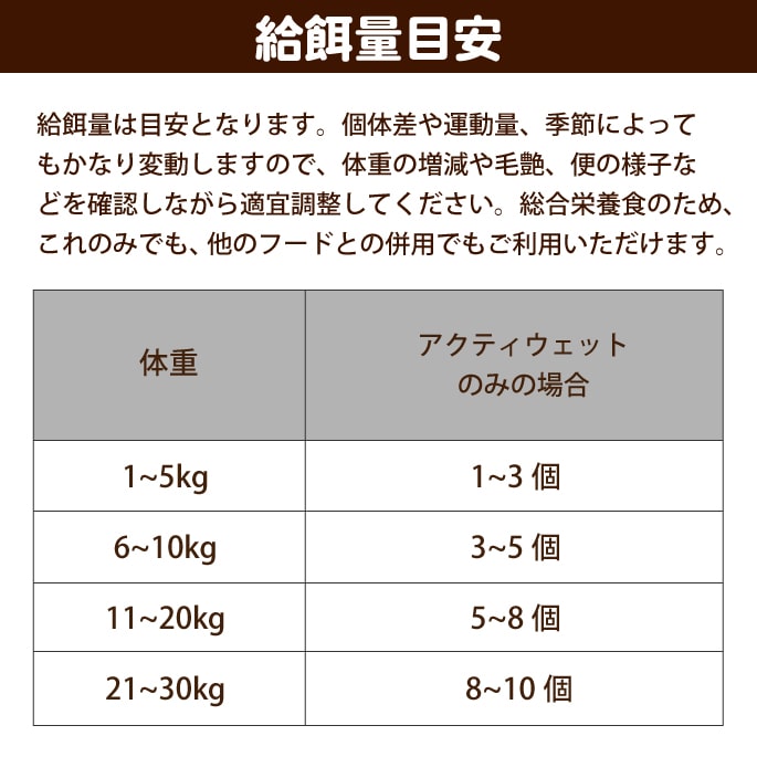 初回送料無料】FORZA10療法食｜リナールアクティブ(腎臓ケア