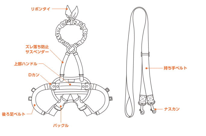 スクラップ場の番犬様　確認用 犬用歩行補助ハーネス LaLaWalk 小型犬 ダックス用 サポーター