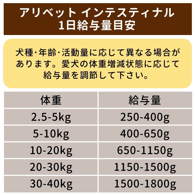 �ƥ饫�˥�������٥åȡ�����ƥ��ƥ��ʥ������ 400g�������ѥ���ץ꡼�ȿ� EM�ݽ����Τˤ���Ĳ�Ķ��η򹯰ݻ�