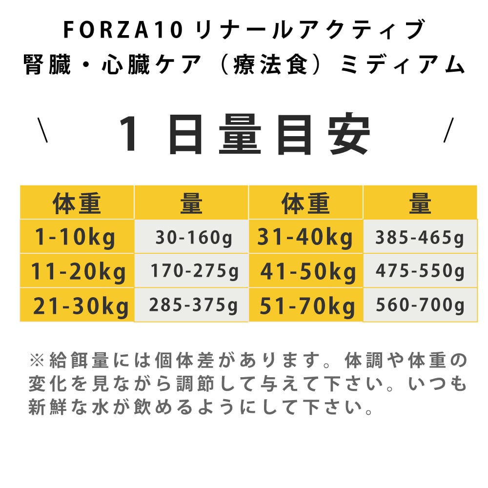 �� FORZA10��ˡ���ø��ѡ���ʡ��륢���ƥ���(��¡��������¡����) ��250g / 1.5kg / 4kg��(�ե���ĥ��ǥ�����)��250g��1.5kg����γ�ʥߥˡˡ�4kg����γ�ʥߥǥ�����ˤȤʤ�ޤ�������ٱ�ΰ١�1.5kg�����̥�ѥå����ʤȤʤ�ޤ���