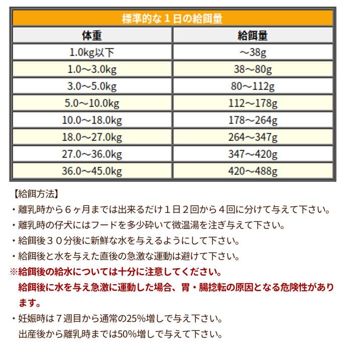 ナチュラルバランス ポテト＆ダック 2.27kg（5ポンド）×3袋