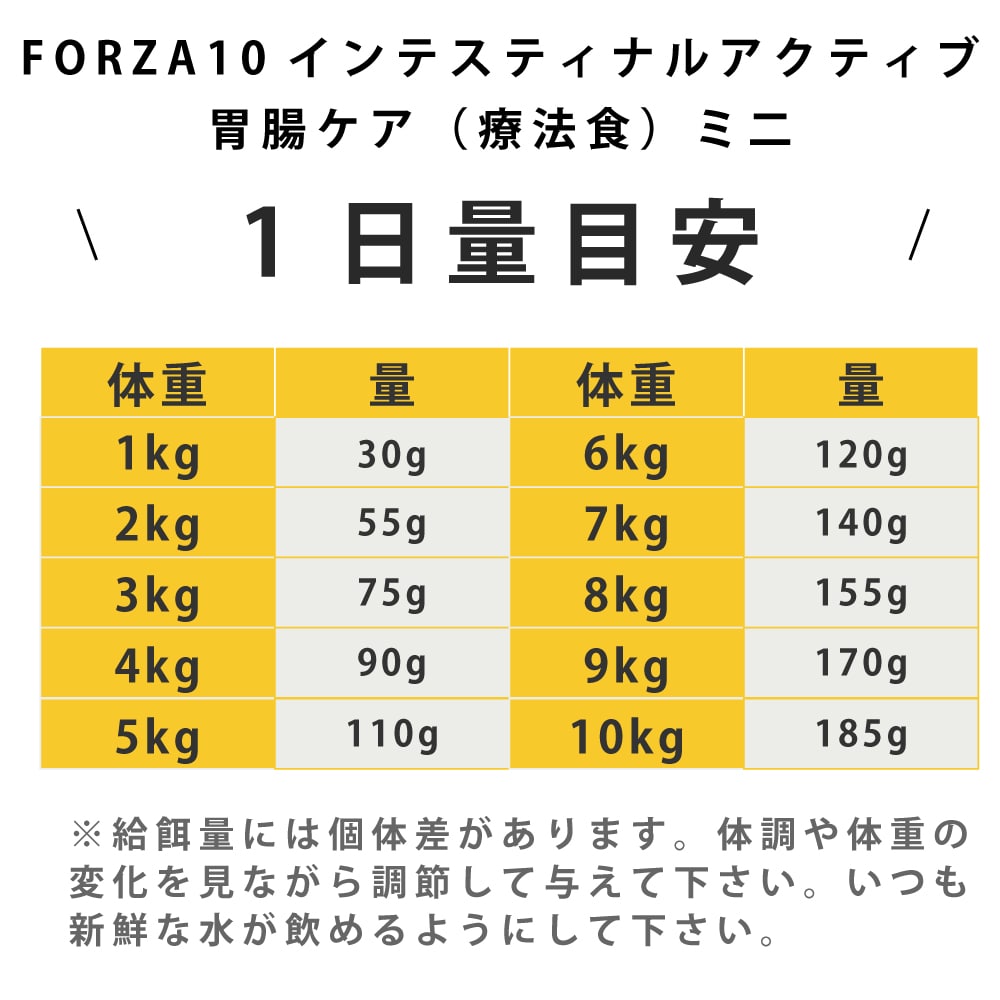 フォルツァディエチ　インテスティナルアクティブ　2kg 2袋 インテスティナルアクティブキャットフード｜胃・腸の健康維持の