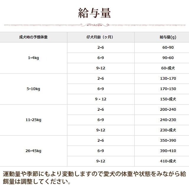 ڽ̵AATUʥȥ˥ѥԡ   ɥåա 1.5kg 