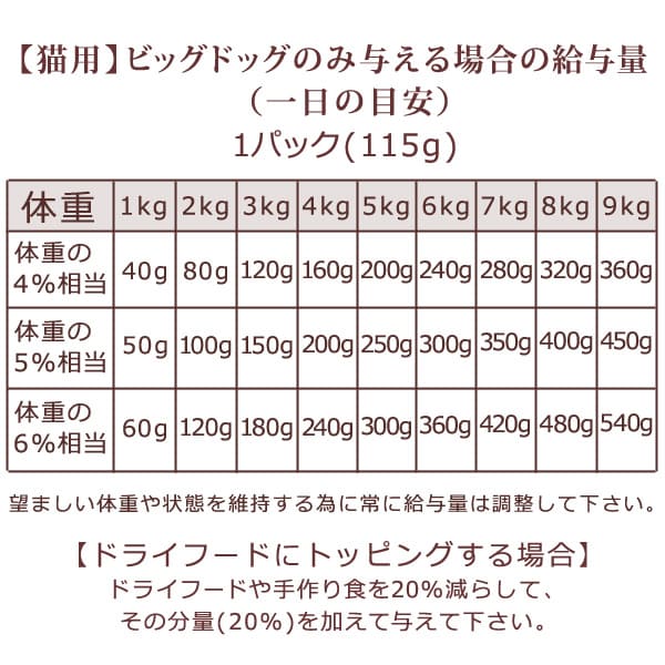 ǭ�� ������ǭ�ѥӥå��ɥå� ���������ڥ���������1.38kg(115g12����) ��ʪ����륮������θ���ƥ�����������